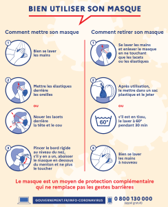 Comment_bien_utiliser_son_masque