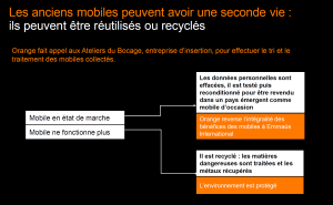 SEconde_vie_mobiles
